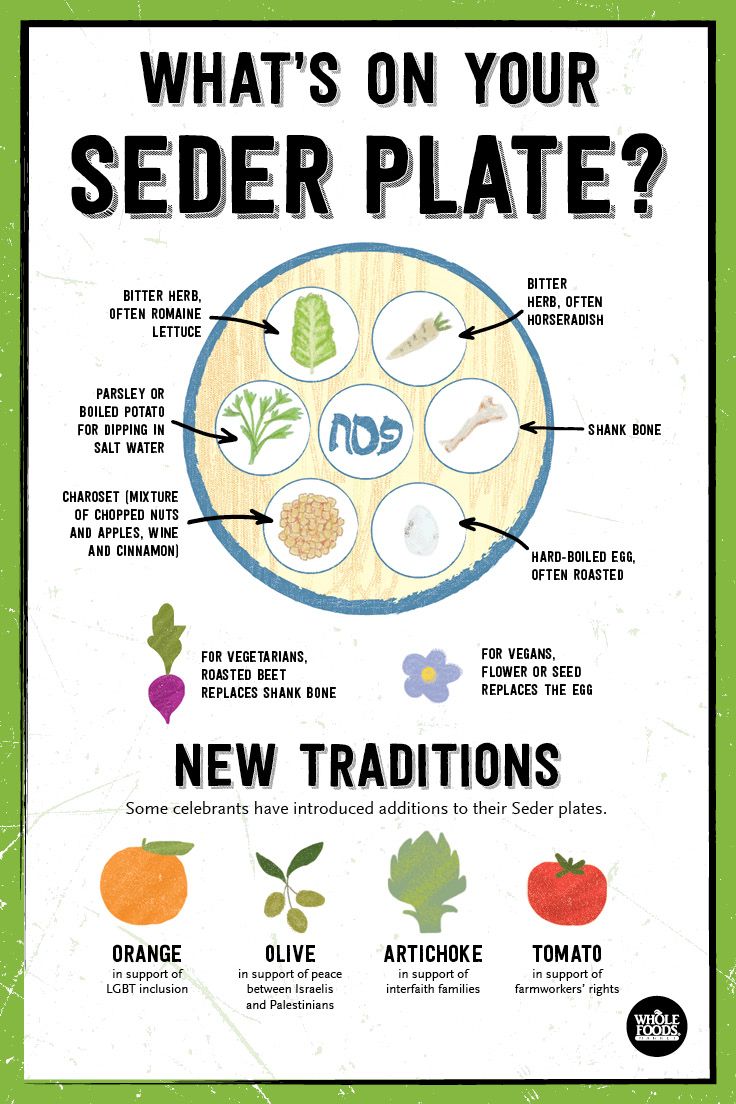 Seder Plate What s On It Passover Haggadah By Brooke Gladstone